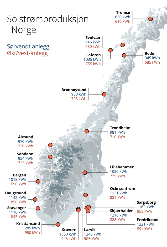 Kartet viser forventet strømproduksjon pr. installert kWp med solceller ulike steder i Norge. <i>Illustrasjon:  Delta V</i>