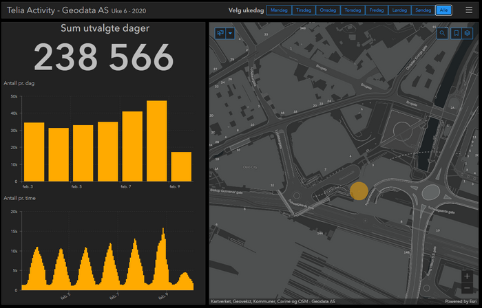 Slik kan aktivitet i Oslo sentrum analyseres, fordelt på dager eller timer.