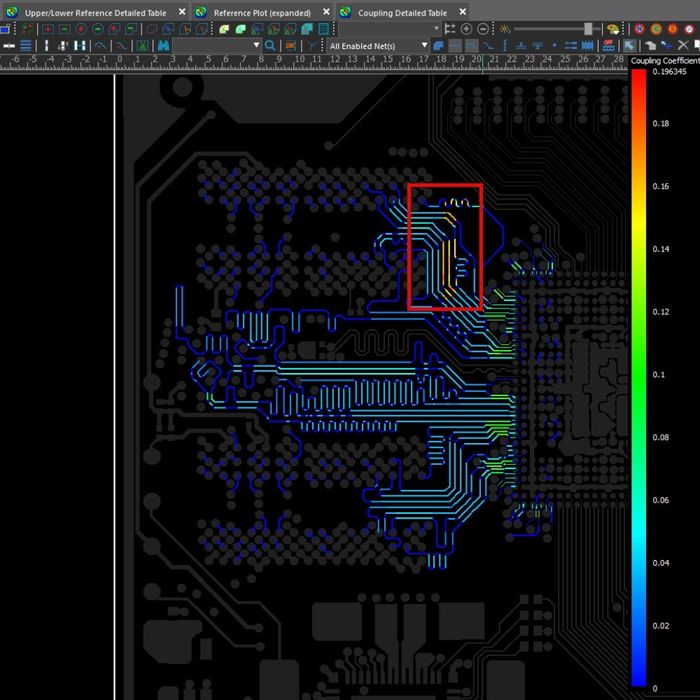 Beregnet kobling mellom baner i et DDR4-interface. Farvekodene hjelper med å optimere designet ved å separere baner med høy kobling. Det røde området viser økt kobling grunnet problemer i referanselaget, som påvirker både impedans og kobling. <i>Foto:  Nordcad</i>