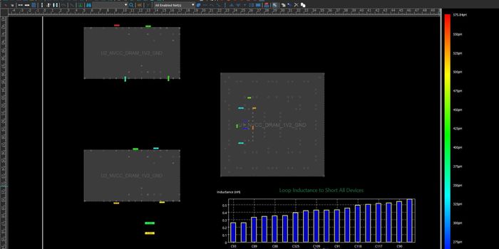 Bildet viser resultatet av loop-induktans for avkoblinger. Fargekoding på layoutet eller et søylediagram hjelper deg raskt med å identifisere og optimalisere avkoblinger for bedre effekt. <i>Foto:  Nordcad</i>