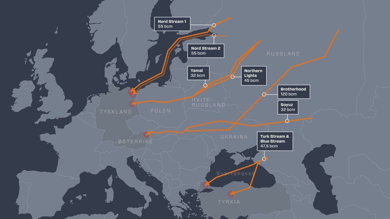 Brotherhood-rørledningen, også kalt Urengoy-Pomary-Uzjhorod, er for tiden hovedruten for russisk gass til Europa. <i>Illustrasjon:  Kjersti Magnussen, TU Media)</i>