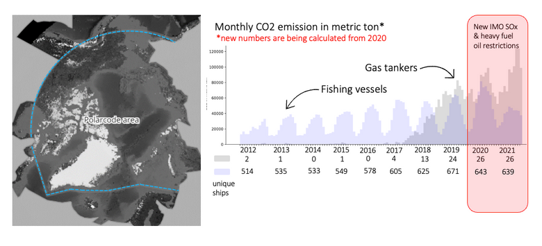 Denne grafikken sammenligner utviklingen i utslipp av karbondioksid fra fiskefartøyer og store tankskip de siste årene. <i>Illustrasjon:  Ekaterina Kim/NTNU</i>