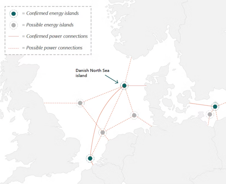 Slik kan en energiøy i Nordsjøen fungere. <i>Illustrasjon:  Green Ducklings</i>