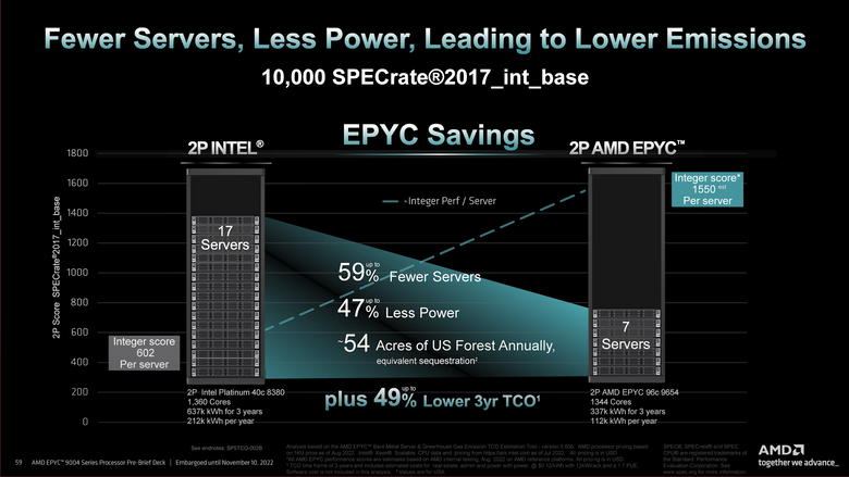 Ta det med en klype salt, men er det en kjerne av sannhet i dette, sliter Intel i oppoverbakke med å ta igjen AMD. <i>Foto:  AMD</i>