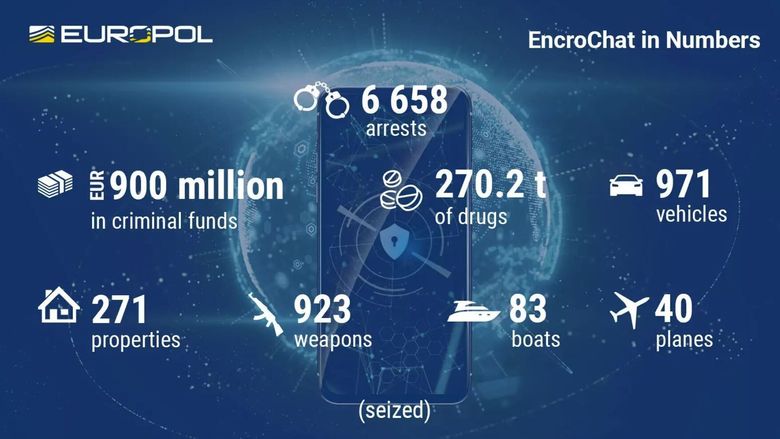 Noen av resultatene etter den omfattende politiaksjonen mot Encrochat. <i>Foto: Europol</i>