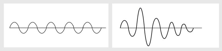 Linjen til venstre er et eksempel på en enkel sinuskurve, mens den til høyre er et eksempel på en sammensatt sinuskurve. <i>Illustrasjon:  Colourbox</i>