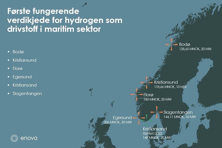 Oversikt over de fremtidige hydrogenpunktene langs kysten. <i>Foto:  Enova</i>