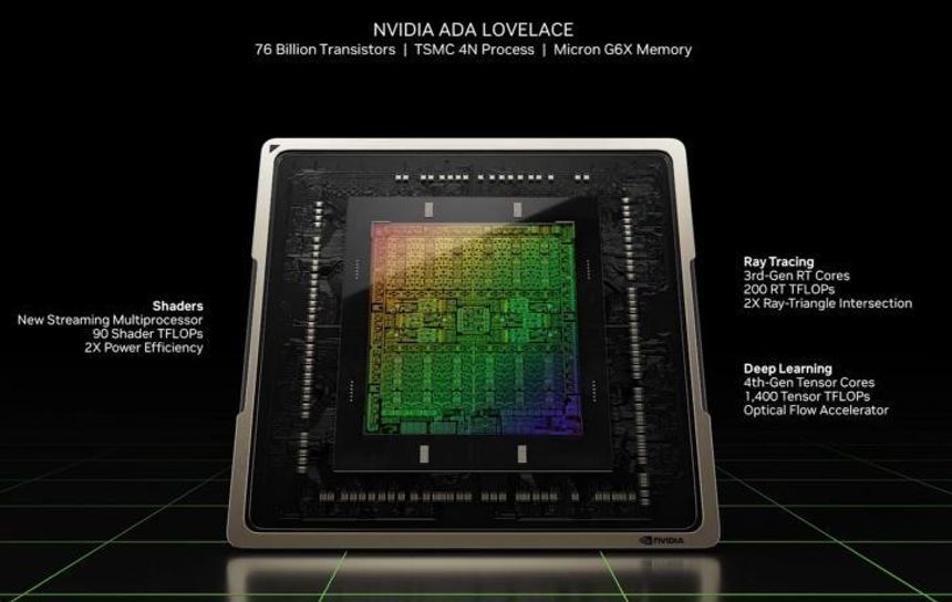 Ada Lovelace-brikken fra Nvidia har 76 milliarder transistorer. Foto: Nvidia