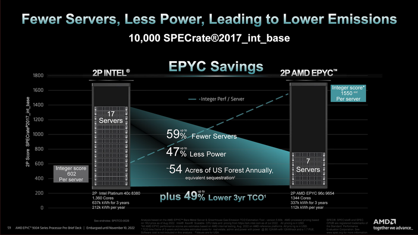 Ta det med en klype salt, men er det en kjerne av sannhet i dette, sliter Intel i oppoverbakke med å ta igjen AMD. Foto: AMD