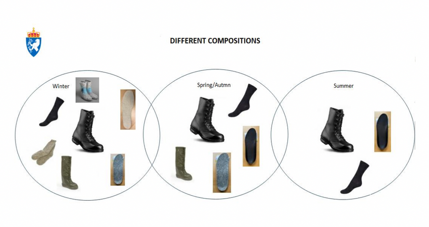 Illustrasjon av hvordan M/77-systemer fungerer til alle årstider.