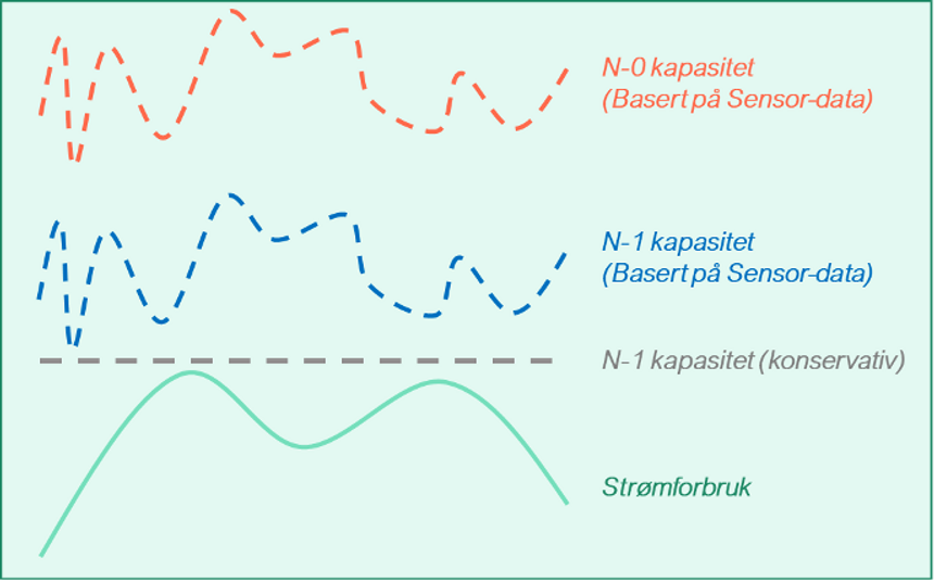 Illustrasjon: Inmeta
