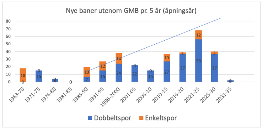 Illustrasjon: Svein Skartsæterhagen