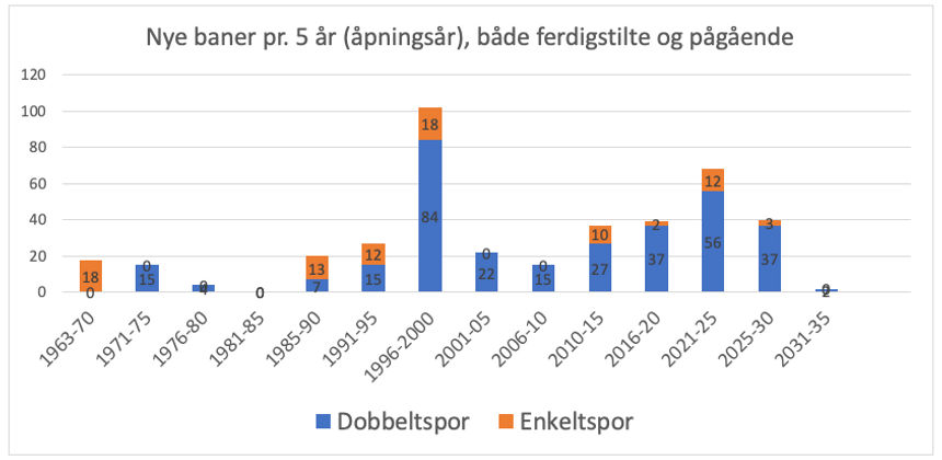 Illustrasjon: Svein Skartsæterhagen