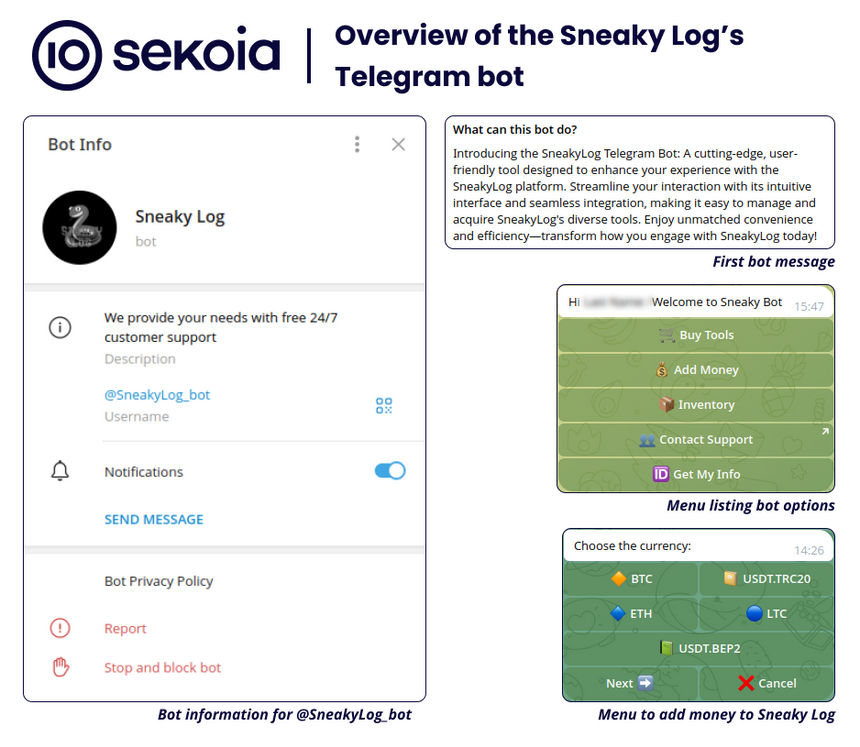 Slik ser Telegram-boten til Sneaky 2FA ut. Foto: Sekoia