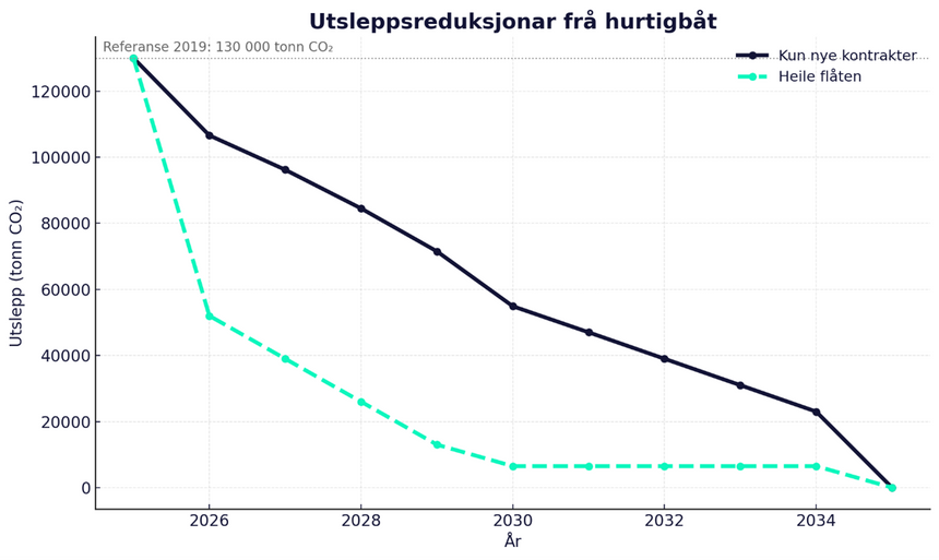 Illustrasjon: Reber Iversen