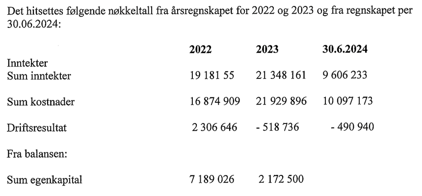 Terrahost var en lønnsom bedrift før pilene begynte å peke nedover. Faksimile: Bostyrers sluttinnberetning