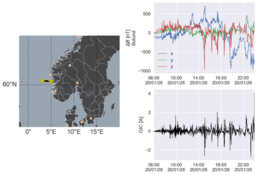 Solstormer kan måles i sjøkabler. Figuren viser påvirkning på sjøkabler til offshore vindturbiner og oljeplattformer. Illustrasjon:  Sintef