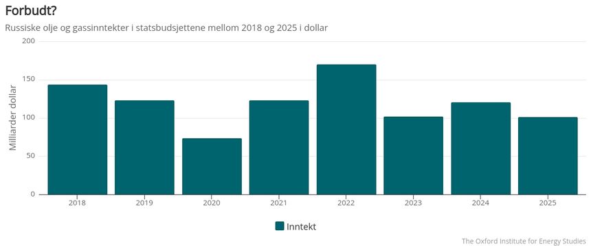 Illustrasjon: Energi og Klima
