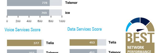 Illustrasjon av Telenor klager Telia inn for Forbrukertilsynet