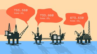Illustrasjon av Her er oljefeltene med størst CO2-utslipp