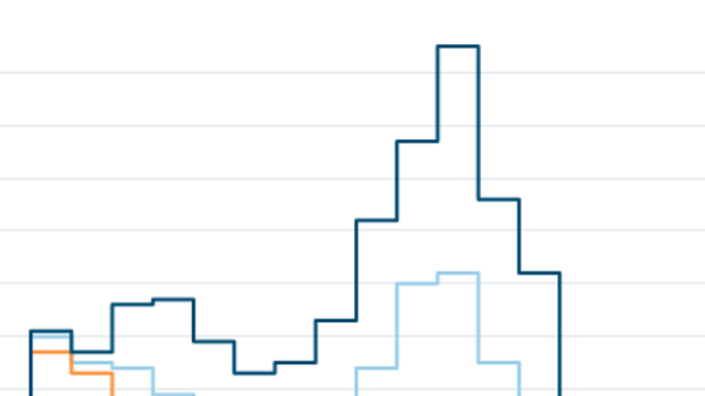 Strømprisen når nye høyder i Sørvest-Norge – over 13 kroner kilowattimen