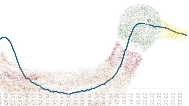 Batteriene er på andejakt