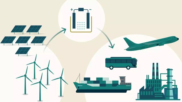 Grønn hydrogen er for dyrt: Temperatur på 900 grader kan kutte toppene av prisen