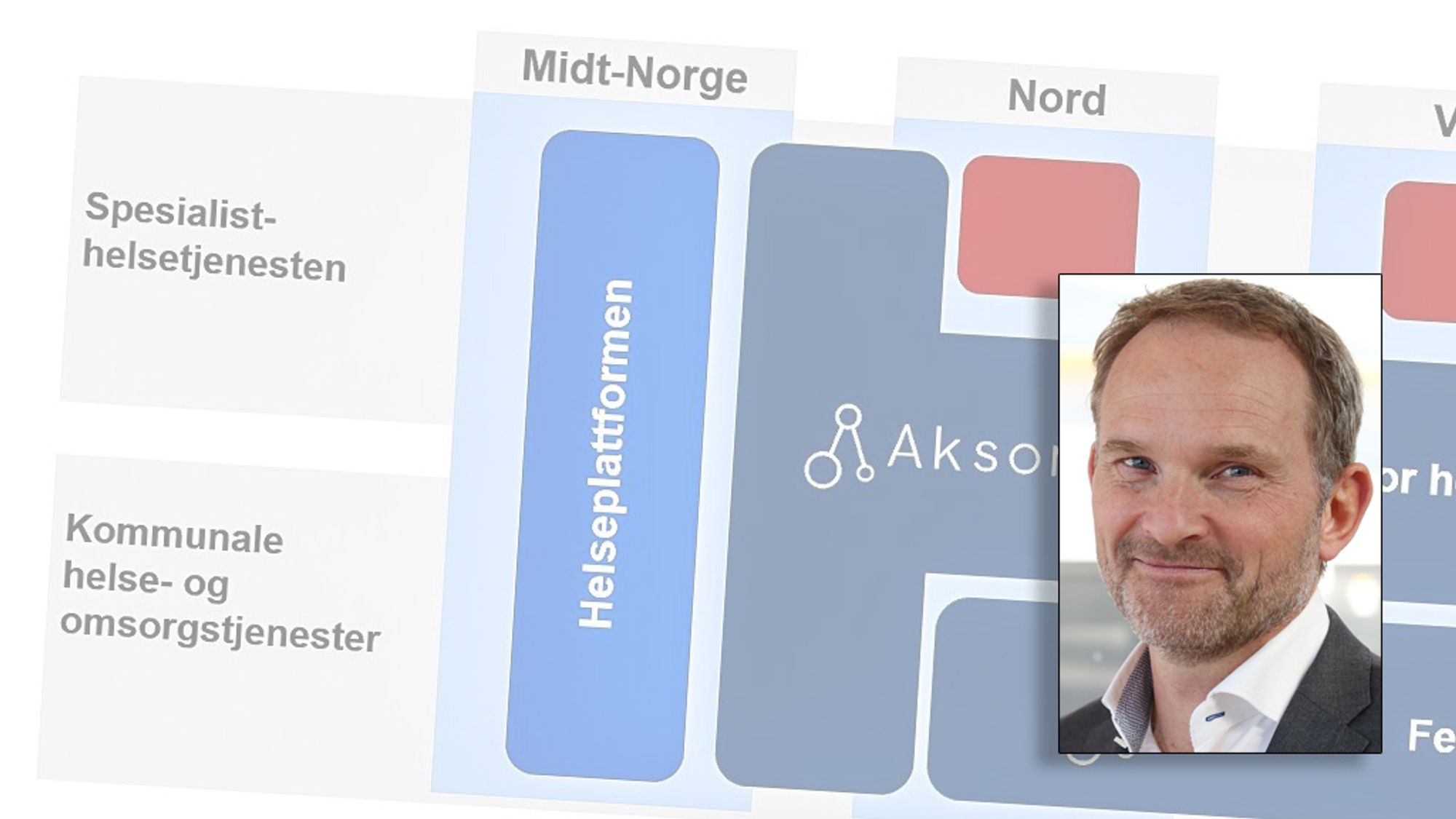 Karl Vestli, divisjonsdirektør i Direktoratet for e-helse, mener Christin Gorman har misforstått hva Akson dreier seg om. 