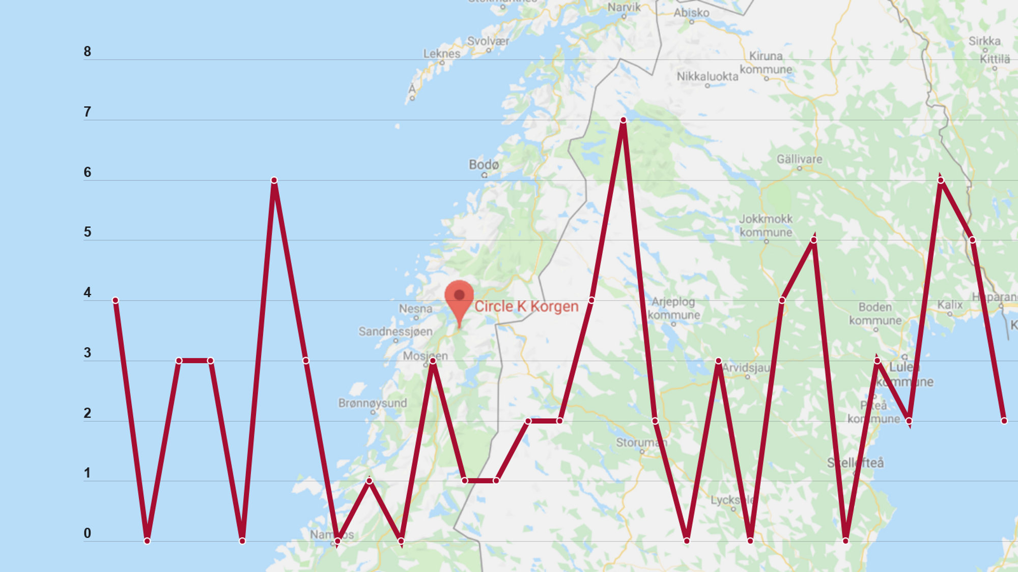 Dette er lademønsteret ved Circle K i Korgen i Hemnes. Den høyeste toppen i månedskurven danner grunnlaget for effekttariffen.