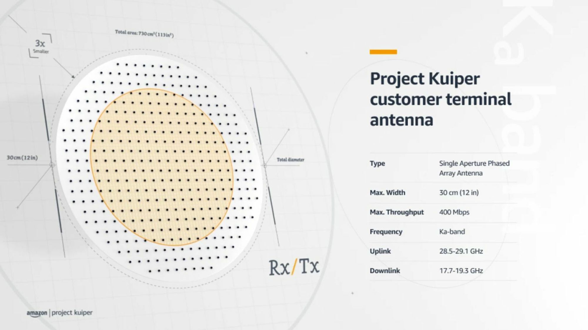 Amazon satser på brukervennlige terminaler via et kompakt antennedesign.