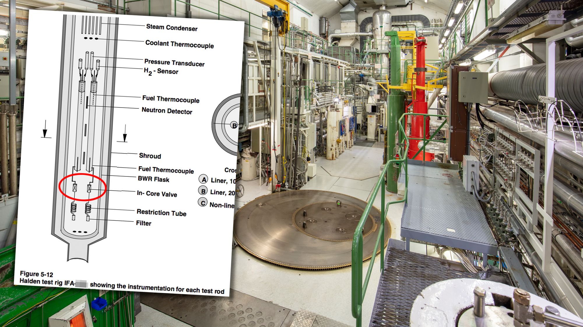 Testriggen fra Ife-eksperimentet som er gransket for juks. Påstander om ventilene i riggen er sentrale (rød markering).