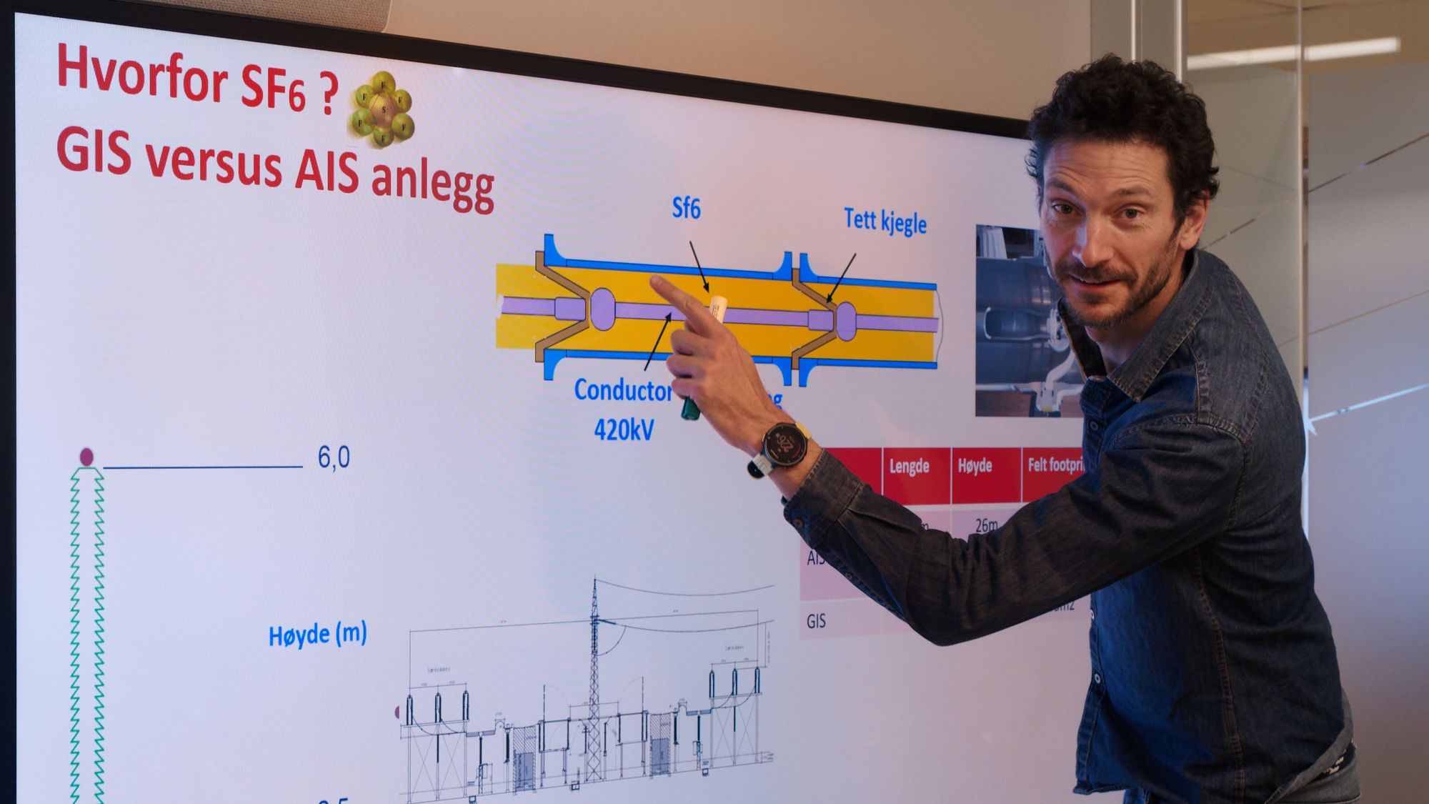  Guilhem Blanchet viser prinsippet for et GIS-anlegg. Ytterrøret er blått, maksimalt ni meter langt. Mellom hver er det pakninger og kontaktpunkter. Oppdelingen er gjort for å redusere lekkasjene ved en eventuell skade. Gassen skal ikke bare være elektrisk isolerende, den skal også isloere ytterrøret mot varmen fra kontaktpunktene.