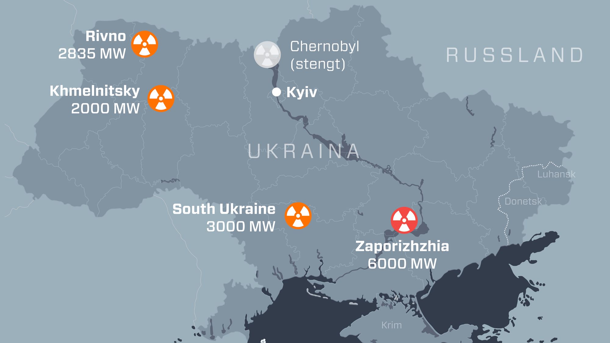 Over halvparten av Ukrainas elektrisitet kommer fra fire kjernekraftverk. Zaporizhzhia er det klart største, men går nå på veldig lav kapasitet på grunn av angrepene. 