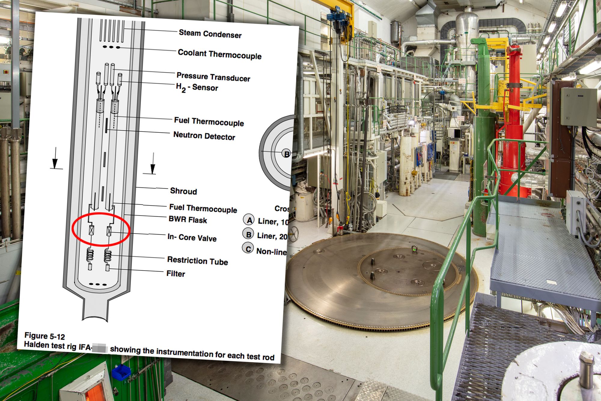 Testriggen fra Ife-eksperimentet som er gransket for juks. Ventilene skulle vært inne i reaktoren, men ble istedenfor plassert ute i reaktorhallen, følge DSA og Ifes innleide granskere.