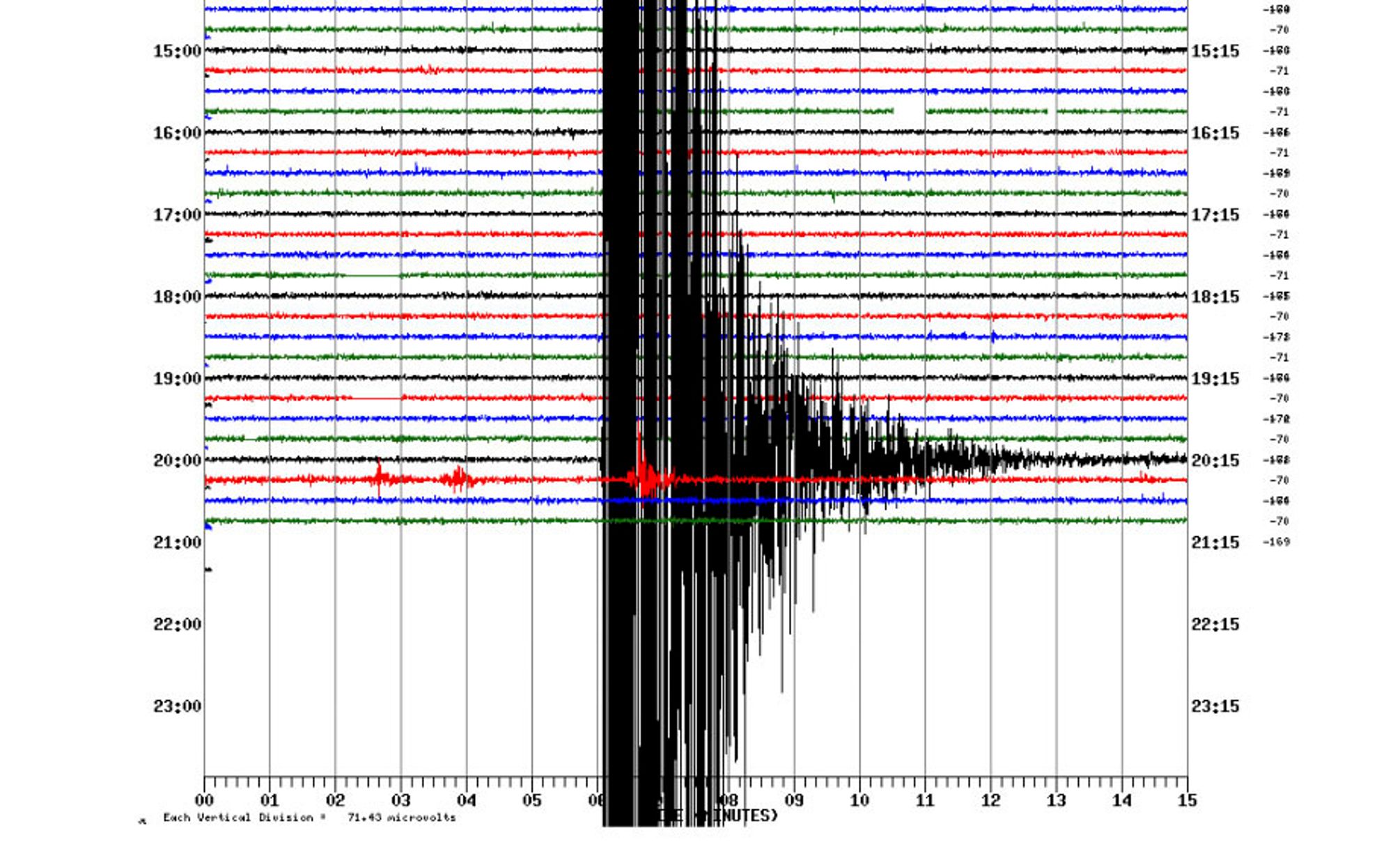 Denne grafikken fra Norsk Nasjonalt Seismisk Nettverk viser hvordan skjelvet søndag kveld slo ut på den seismiske måleren i Florø, om lag 70 kilometer unna skjelvets episenter. Grafikken skildrer utslaget på selve episenteret klokken 21.05.51 norsk tid (20.05.51 GMT)