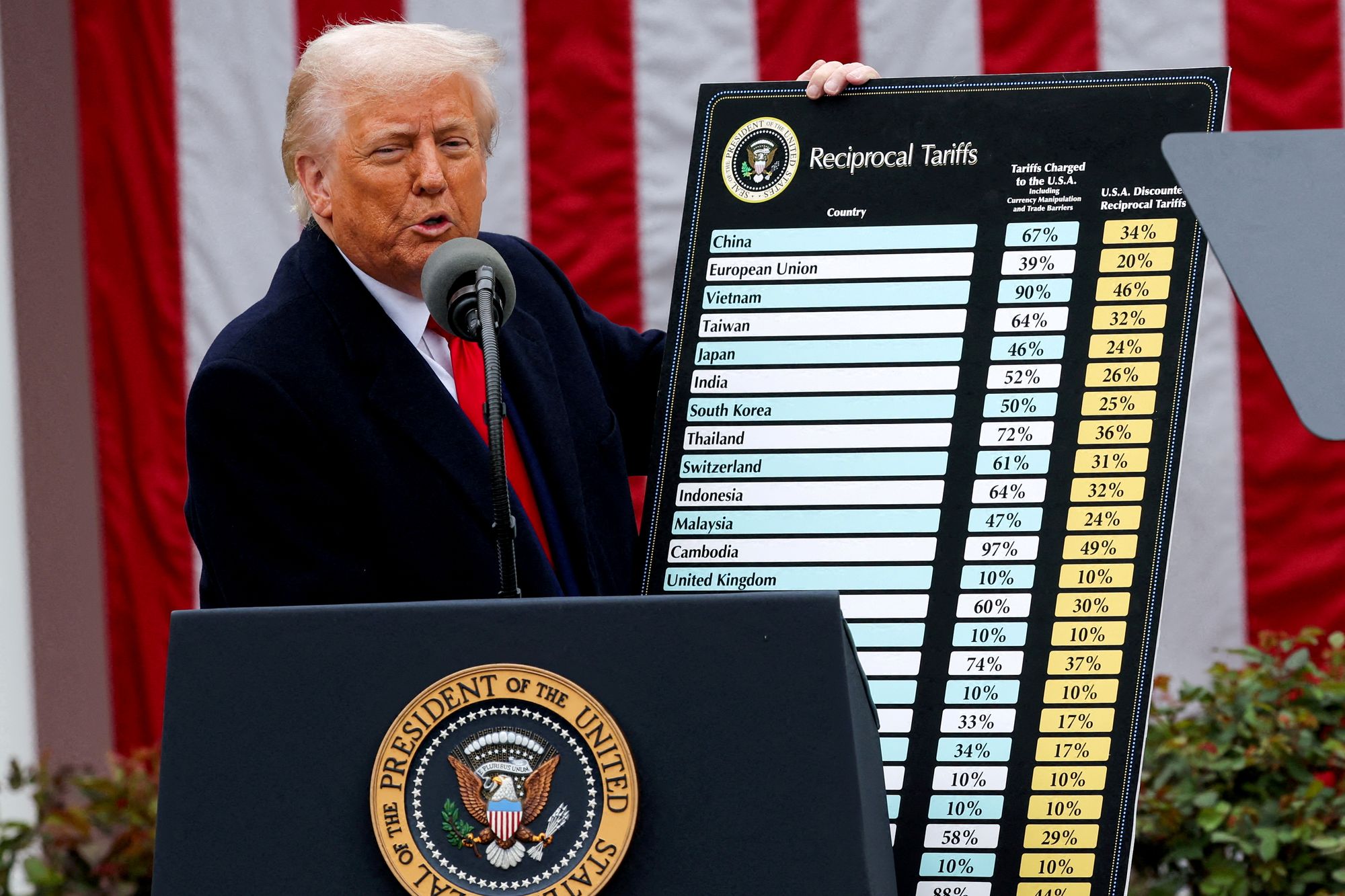 President Donald Trump holder tale om tollsatser i Rosehagen ved Det hvite hus i Washington, D.C. 2. april.