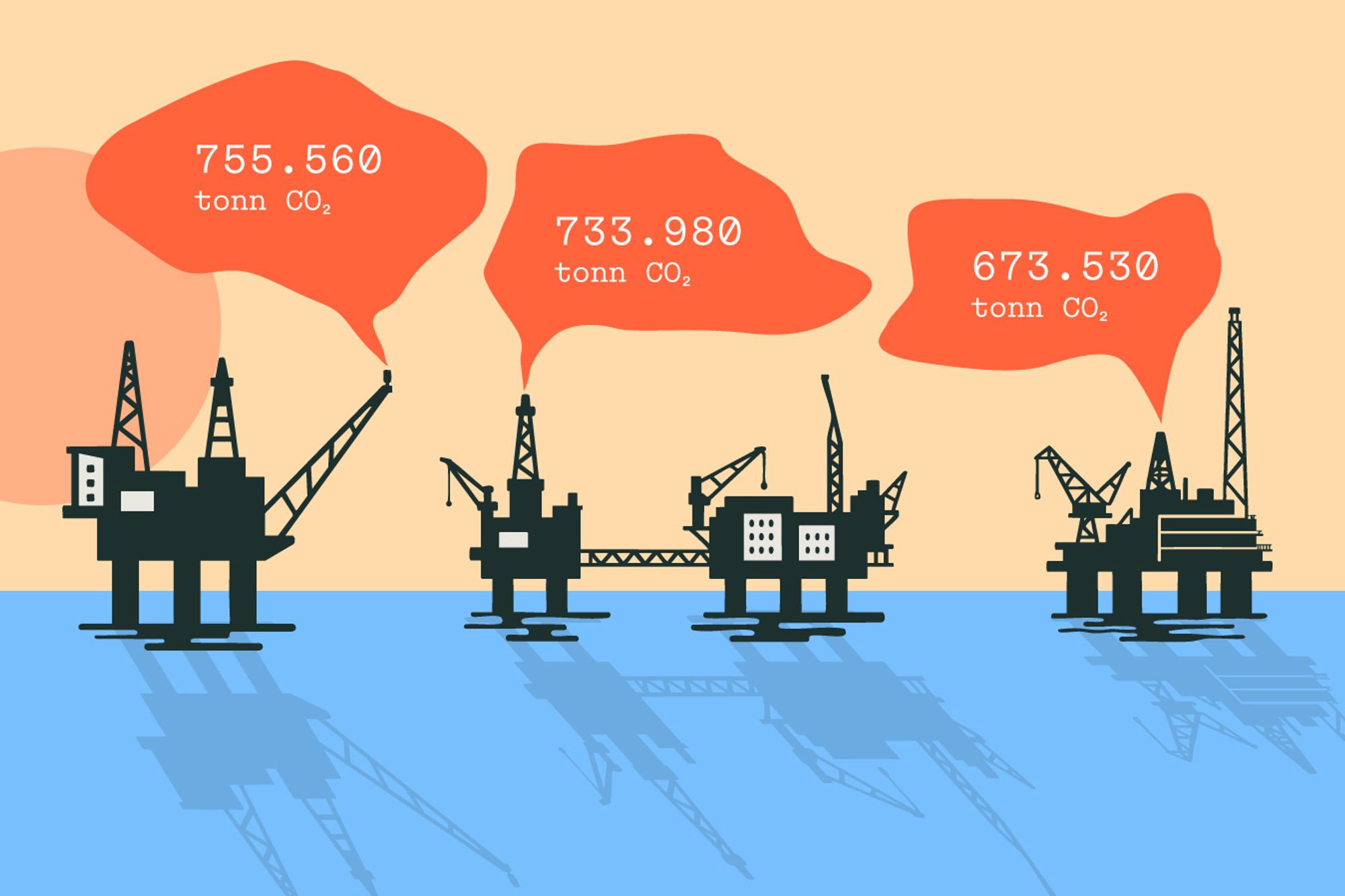Statfjord, Oseberg og Åsgard er nå de tre største utslippspunktene på norsk sokkel. 